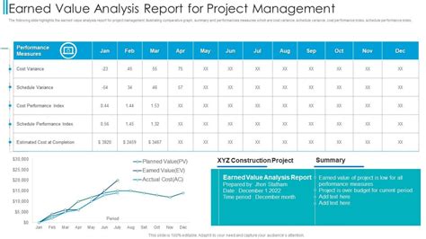 Earned Value Management Report Template Professional Sample Templates