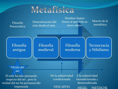 PPT Metafísica PowerPoint Presentation free download ID 2996626