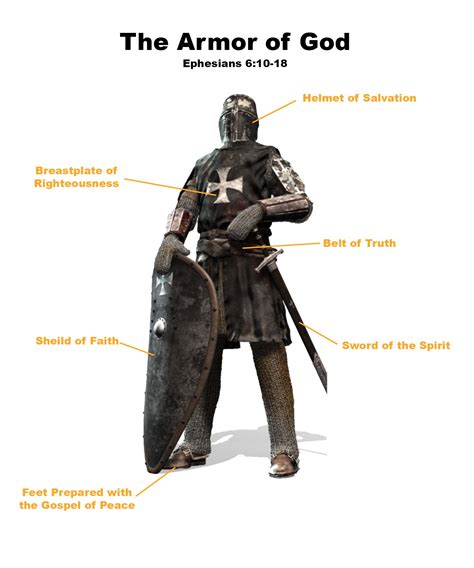 Full Armor Of God Explained