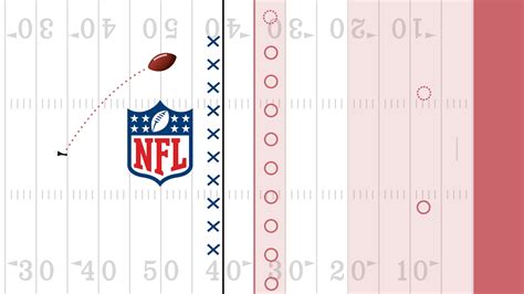 See how the new NFL rule will change kickoff setup, positions in 2024