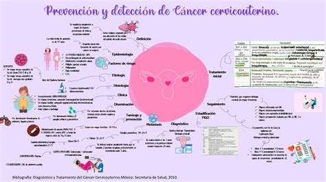 Prevención de Cáncer Cervicouterino Rodrigo Armenta uDocz