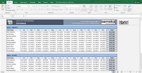 Sales Performance Tracker Excel Template Goal Tracking Spreadsheet