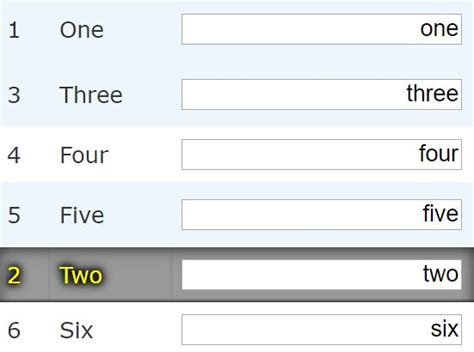 Customizable Drag And Drop Table Sorting Plugin Jquery Tablednd