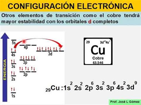 CONFIGURACION ELECTRONICA CROMO Y COBRE YouTube