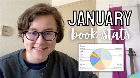 January Reading Wrap Up Statistics Ii How Much Did I Read In January