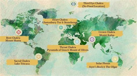 The Earth Chakras Heres Where Each One Is Located Subconscious