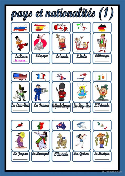 pays et nationalités 1 Français FLE fiches pedagogiques pdf doc