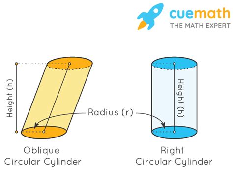 Volumes Of Solid Shapes Formulas Examples