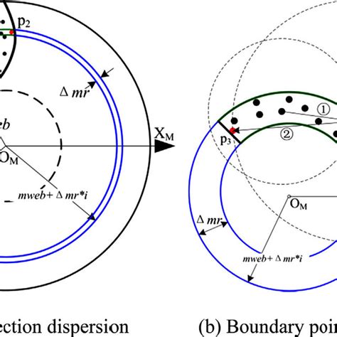 Radial rake angle definition. | Download Scientific Diagram