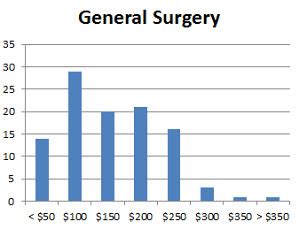 Specialty Profile: General Surgery | Doody's Collection Development Monthly