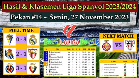 Hasil Liga Spanyol Tadi Malam Cadiz Vs Real Madrid Klasemen La Liga