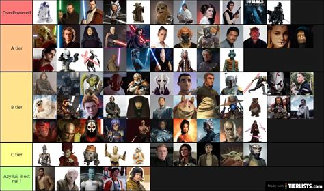 Star wars characters Tier List Maker - TierLists.com