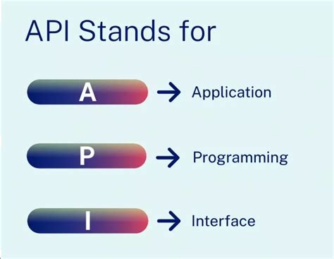 Importance Of APIs In The Digital World