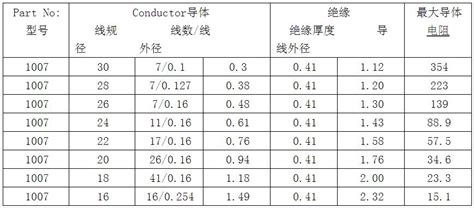 电子线规格型号表电子线线材型号表示方法 电子发烧友网