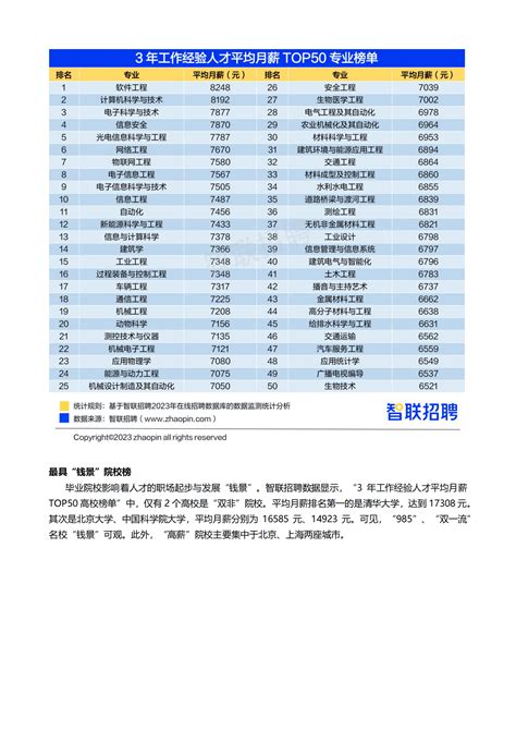 智联招聘：2023年大学生就业前景研判及高考志愿填报攻略 先导研报