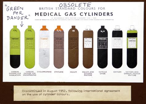 Cylinder Colour Chart 1946