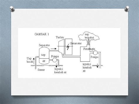 Pembangkitlistriktenagapanasbumipptpptx