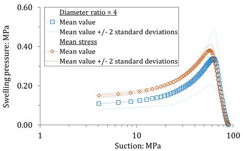 Evolution And Variability Of Apparent Swelling Pressure Dsensor Aeq