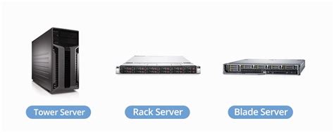 Virtual Machines Vs Physical Servers Stacklogic Llc