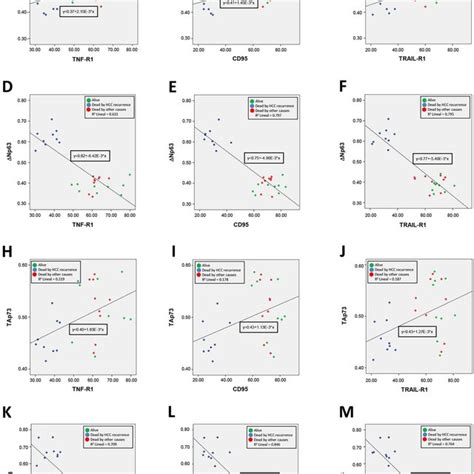 Distribution Of All Pairwise Variables And The Corresponding Linear Download Scientific Diagram