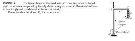 Solved Problem The Figure Shows An Idealized Structure Consisting