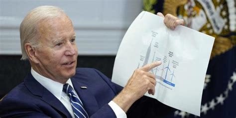 CBS Poll Finds Majority Of Americans Blame Biden For Economy Headline USA