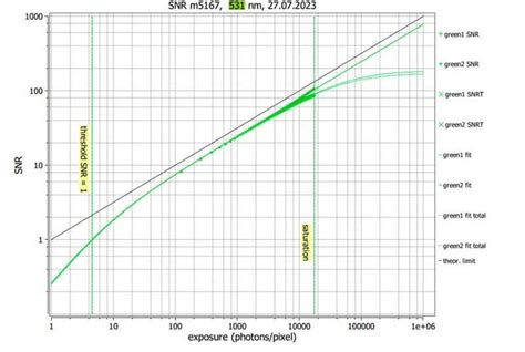 What is Exposure Time? Benefits of Long and Short Exposure in Medical ...