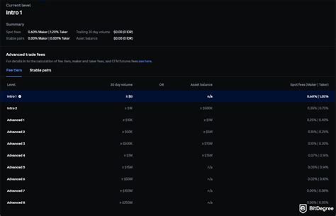 Coinbase Fees 2025 A Detailed Breakdown