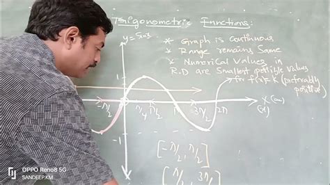 Introduction To Inverse Trigonometry Inverse Trigonometric Functions