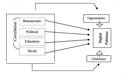 Schematic Diagram Example In Research