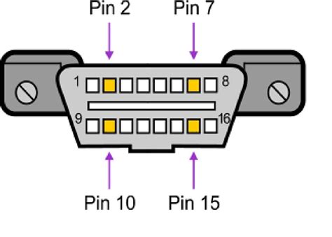 Obd2 Pinout Box