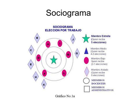 Sociograma Ppt Video Online Descargar Lectures Comprensives Pie