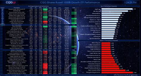 Ishares Russell Growth Etf Store Dakora Co