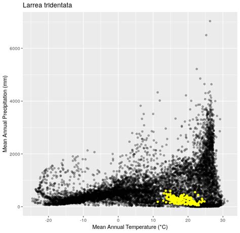 Climate Space Iteration Data Carpentry For Biologists