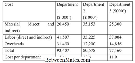 Mindfulness Job Order Costing Vs Process Costing Ideas My Reff