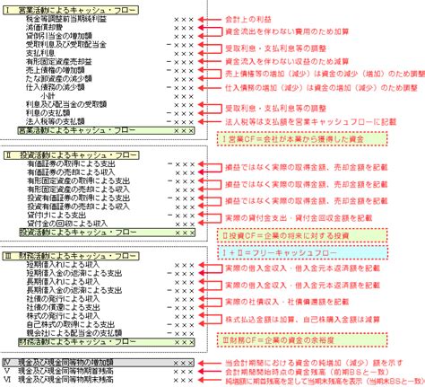 キャッシュフロー計算書の作成と雛形