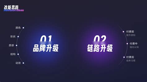 如何做好会员设计？收下百度贴吧的案例实战！ 优设网 学设计上优设