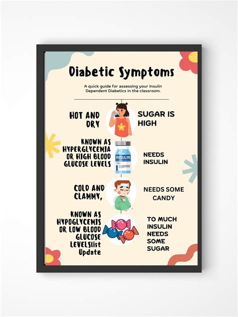 Diabetic Symptoms Awareness Poster Diabetes Warning Signs Poster