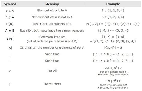 Gradient Descent, Normal Equation, and the Math Story. | by Evangelos Patsourakos | The Startup ...