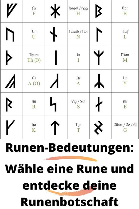 Runen Bedeutungen Wähle eine Rune und entdecke deine Runenbotschaft