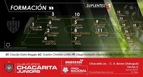 En Vivo Chacarita Vs Brown Adrogu Online Por La Segunda Jornada De