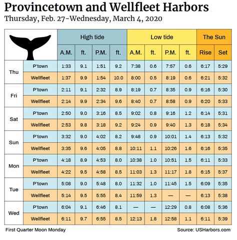 Wells Beach Tide Chart