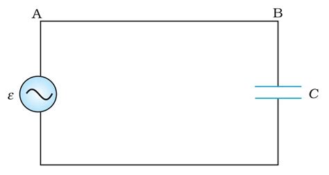 Alternating Current Class 12 Notes Physics Chapter 7 M Physics Tutorial