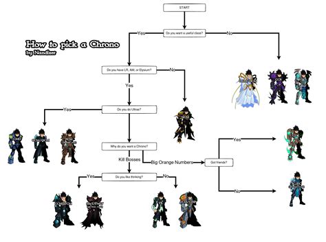 AQW What Chrono to Get