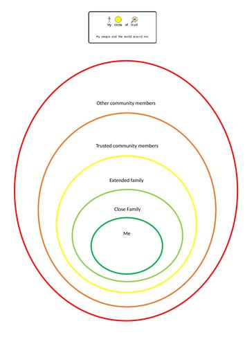 Circle of trust worksheet | Teaching Resources