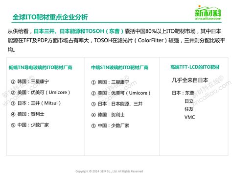 一张图看懂靶材及ito靶材 新闻 新材料在线