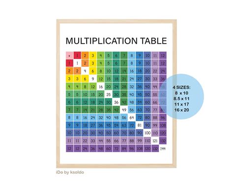 Mathematics Large A3 Times Table Chart Poster Laminated Maths Images