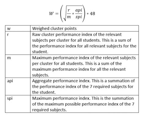 Kuccps Formula For Cluster Points Calculation Ugfacts Net