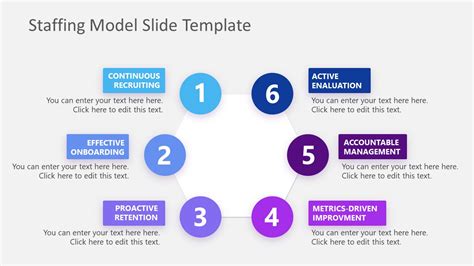 Free Staffing Model Slide Template For Powerpoint Google Slides