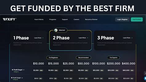 FXIFY PROP FIRM 1 2 3 PHASE EXPLAINED DISCOUNTS AVAILABLE YouTube